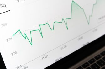 day trading bnb on kucoin low risk daily timeframe