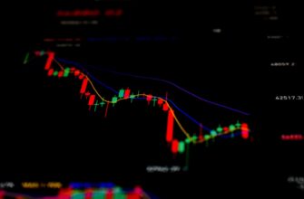 spot trading bnb on binance high volatility 15 minute timeframe